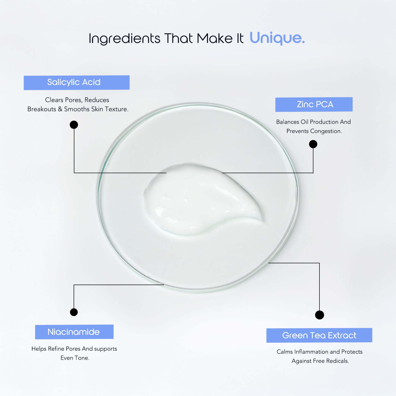Fresh Reset Cleanser key ingredients: Salicylic Acid, Zinc PCA, Niacinamide, and Green Tea Extract
