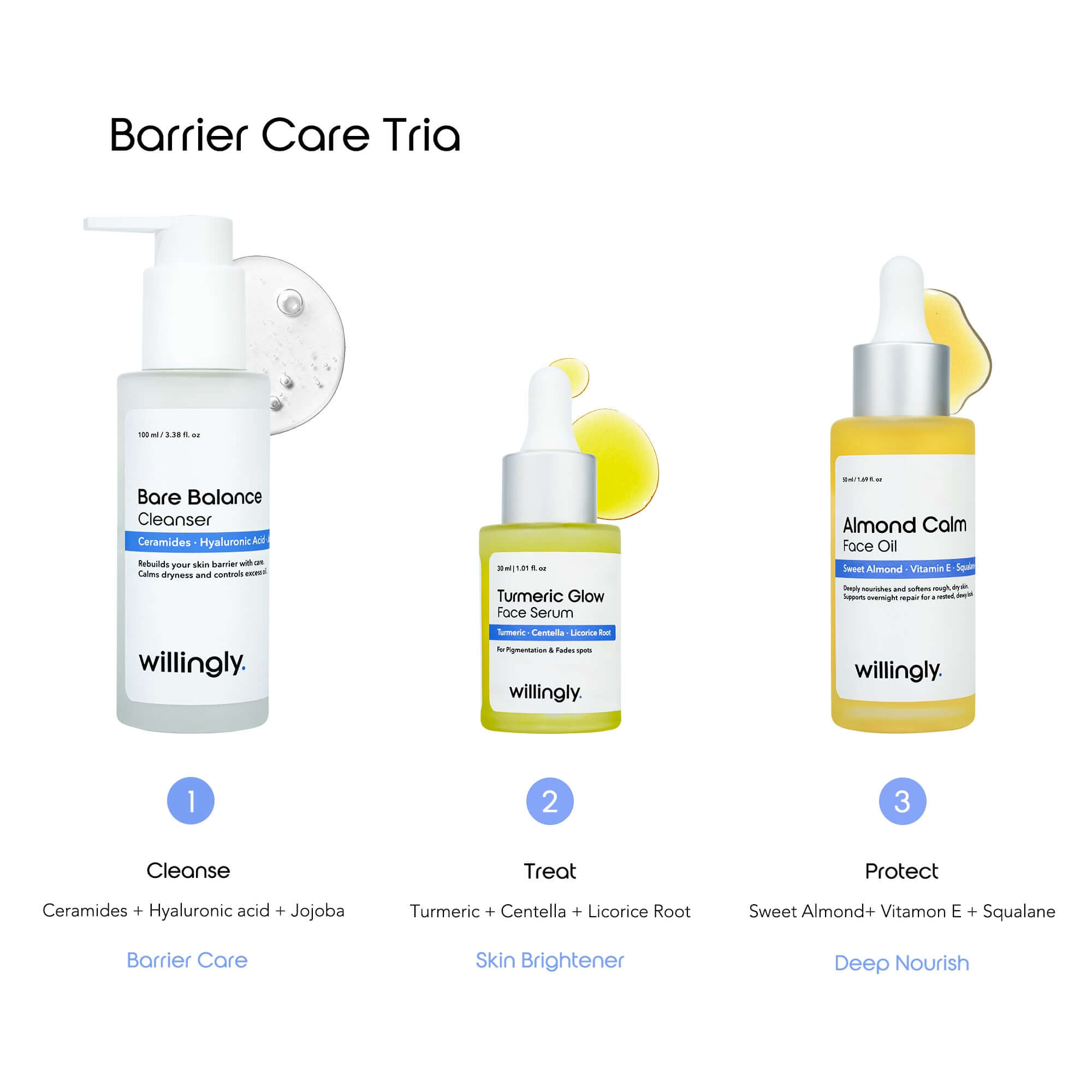 Barrier Care Tria showing cleanse with Bare Balance Cleanser, treat with Turmeric Glow Face Serum, and protect with Almond Calm Face Oil