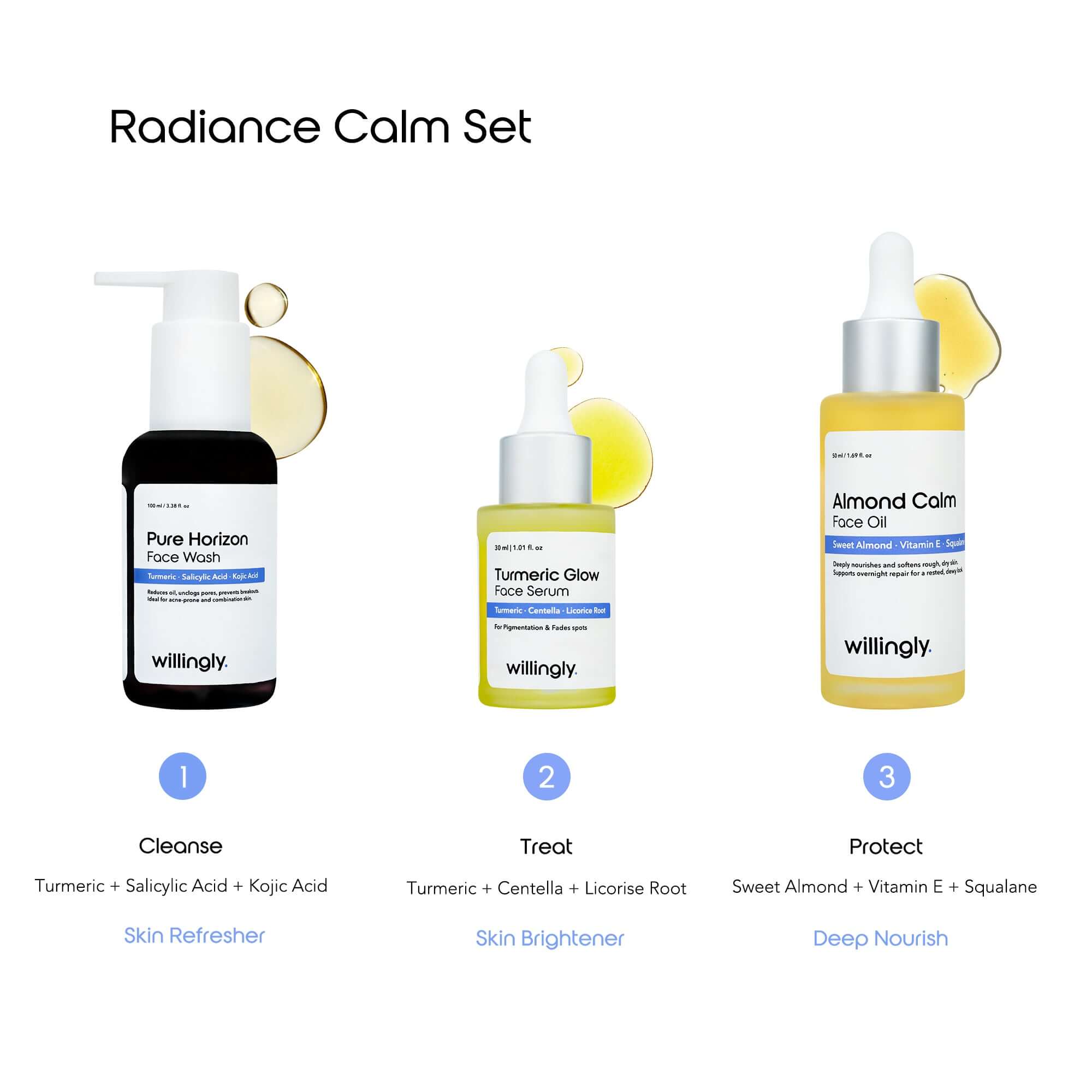 Radiance Calm Set skincare routine showing cleanse with face wash, treat with turmeric serum, and protect with almond oil